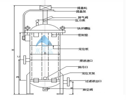 大流量保安過濾器內部結構是怎樣的？